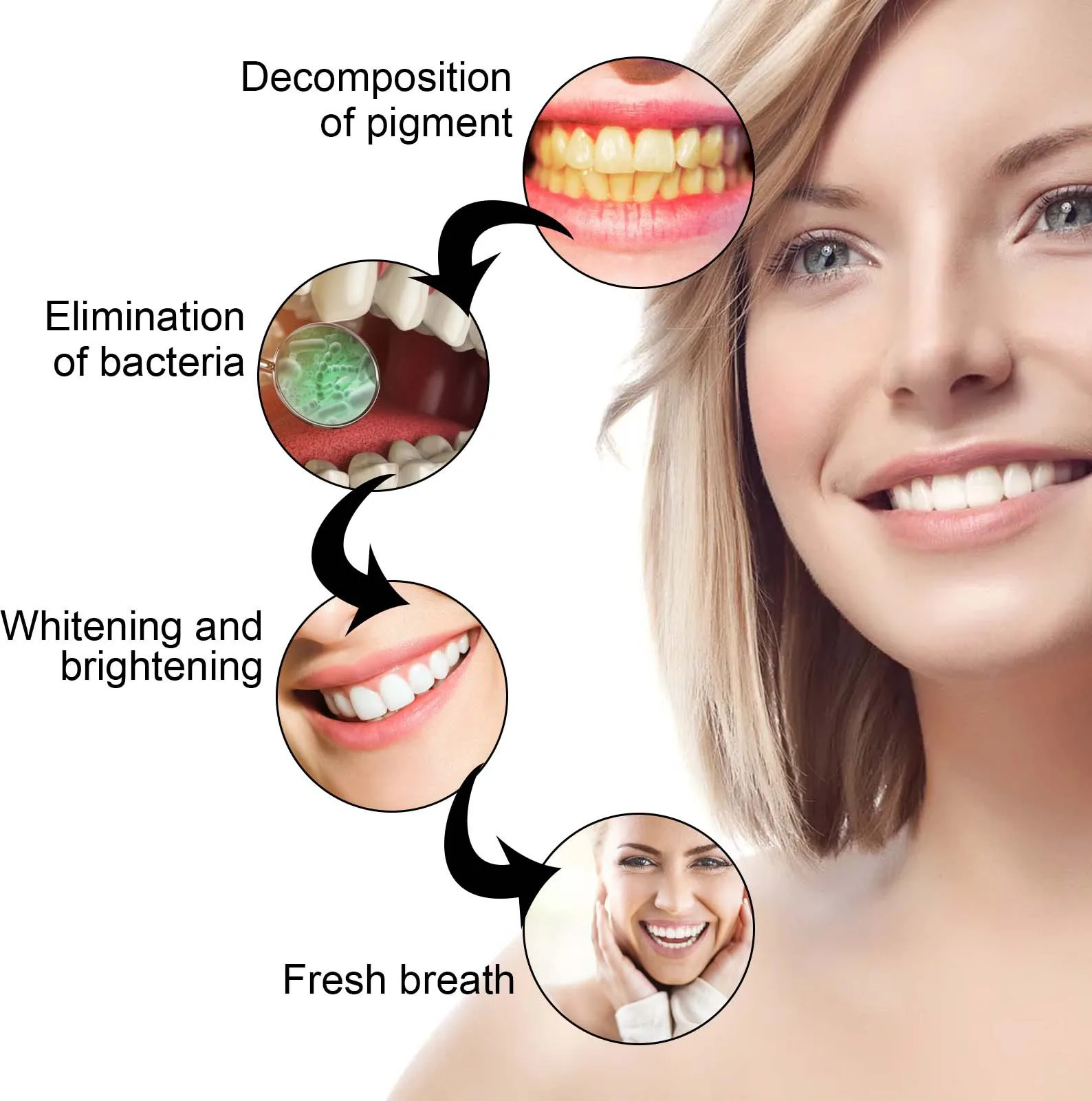 Whitening Teeth Gel Bleaching  - Whitening Pen Bleach recension och pris