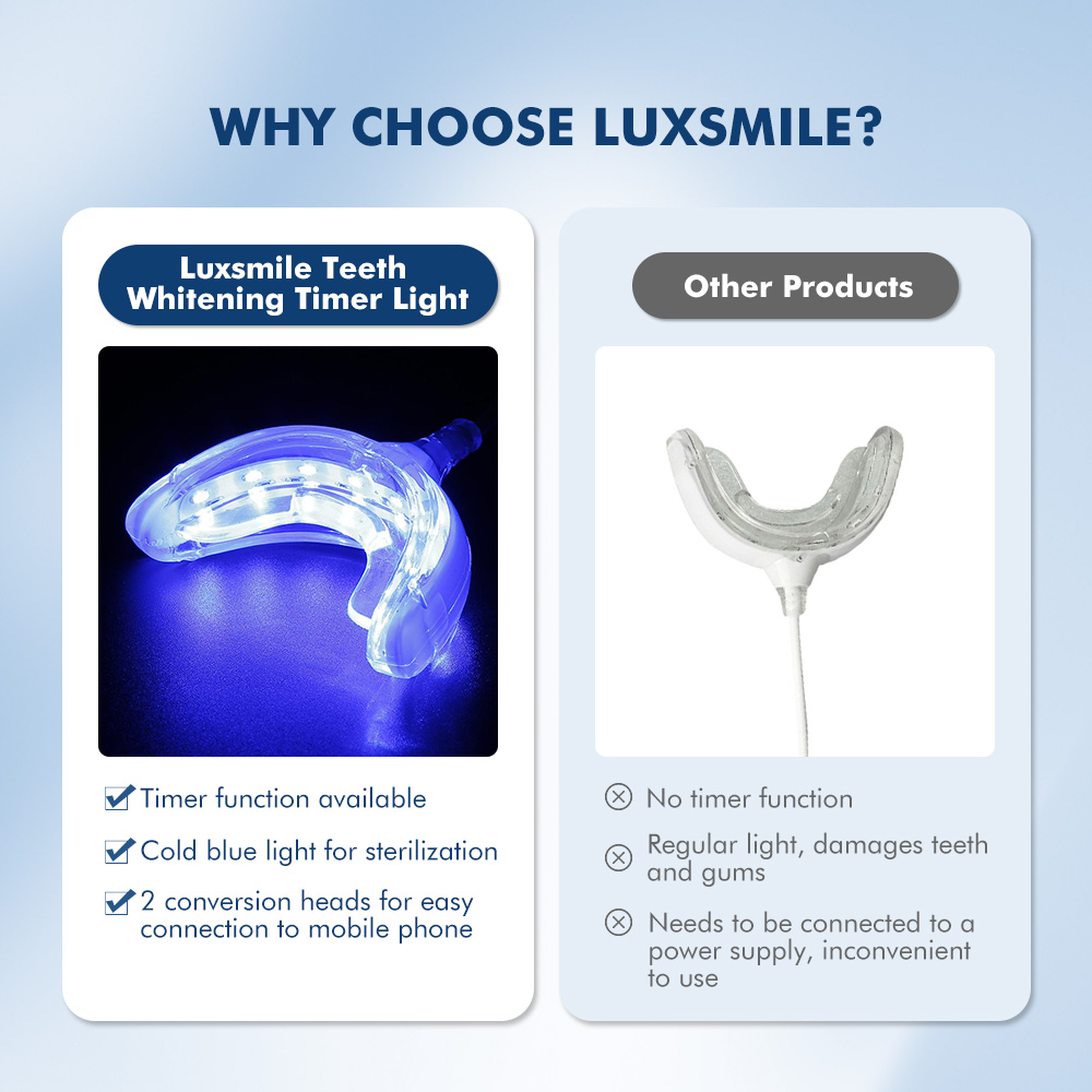 Luxsmile Smart LED Teeth White - Teeth Whitening Charcoal recension och pris