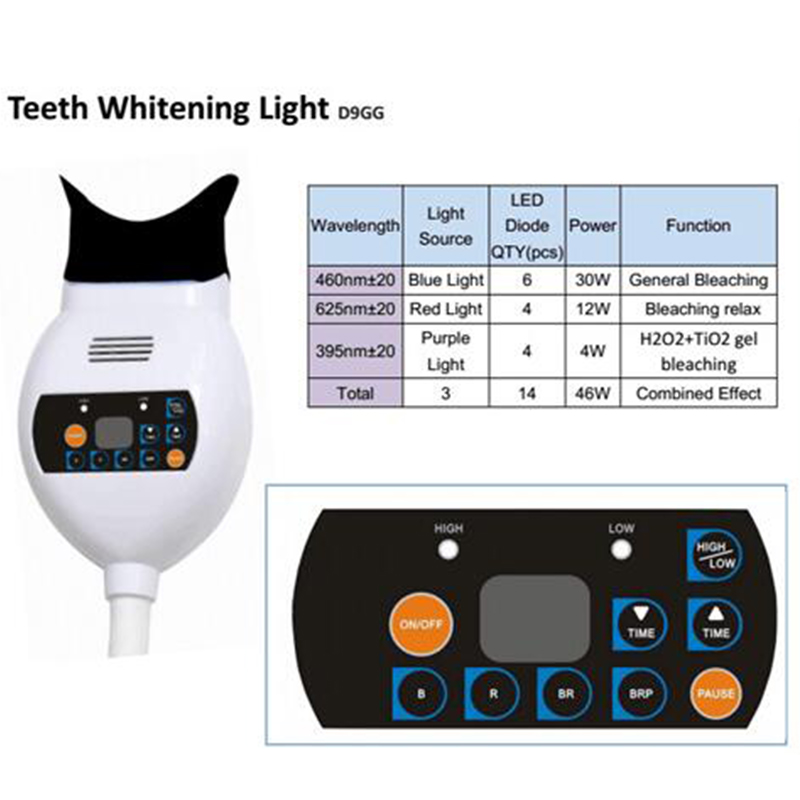 Teeth Whitening Zoom Care Blue - Teeth Whitening With Blue Light recension och pris