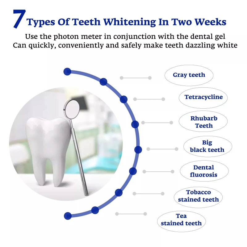Teeth Whitening Accelerator Sm - Teeth Whitening With Blue Light recension och pris