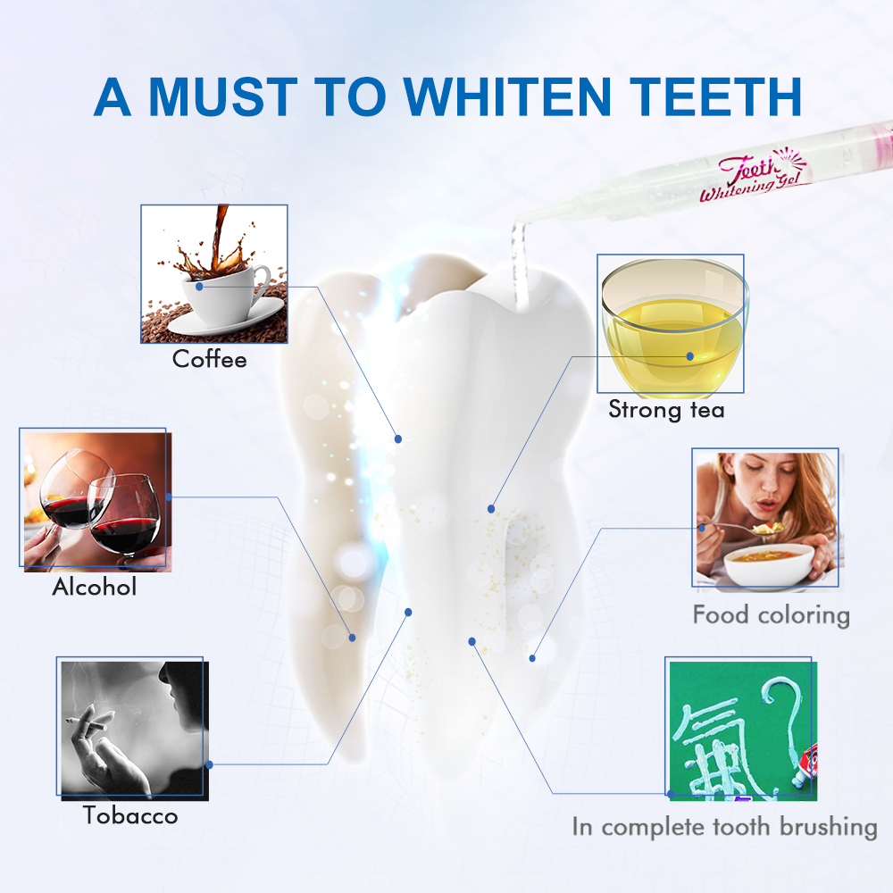 Luxsmile Teeth Whitening Gel K - Teeth Whitening Gel Syringes recension och pris